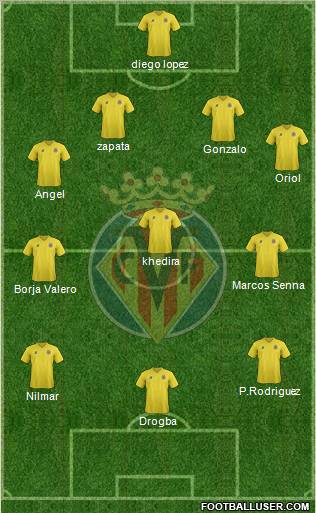 Villarreal C.F., S.A.D. Formation 2012