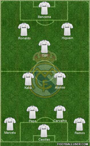 R. Madrid Castilla Formation 2012