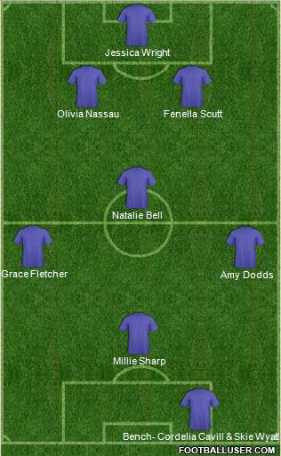 Championship Manager Team Formation 2012
