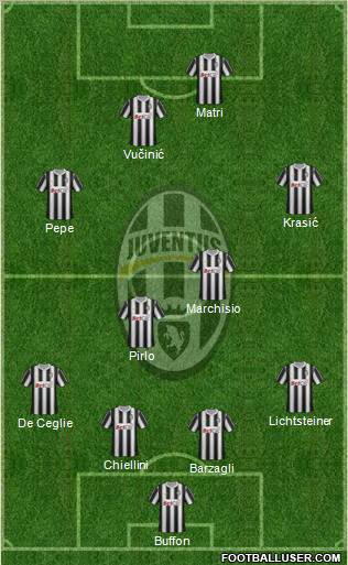 Juventus Formation 2012
