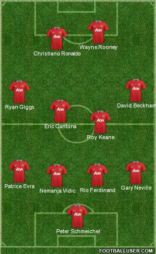 Manchester United Formation 2012