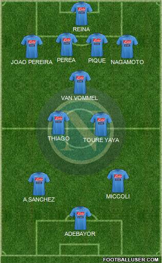 Napoli Formation 2012