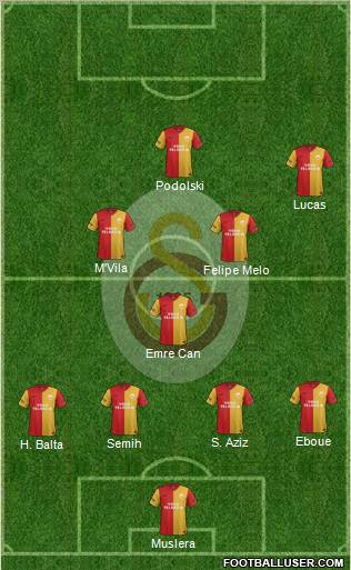 Galatasaray SK Formation 2012