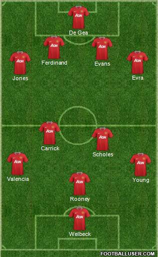 Manchester United Formation 2012