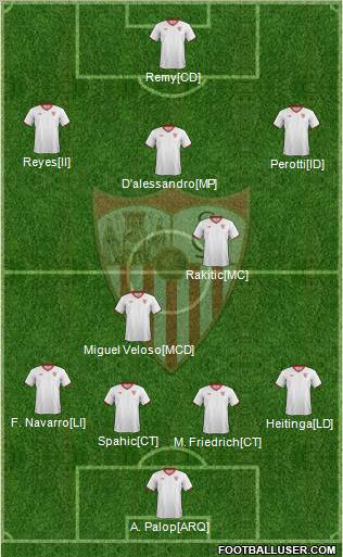 Sevilla F.C., S.A.D. Formation 2012