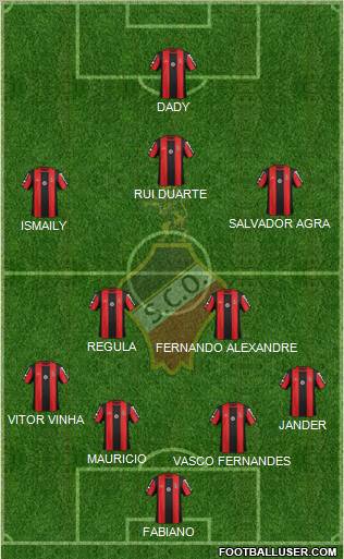 Sporting Clube Olhanense Formation 2012