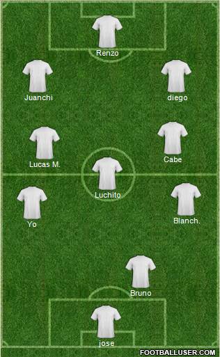 Champions League Team Formation 2012