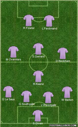 Dream Team Formation 2012