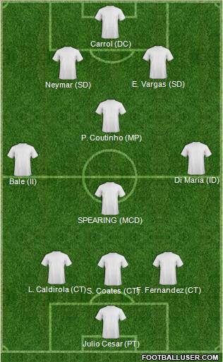 Football Manager Team Formation 2012