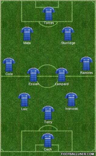 Chelsea Formation 2012