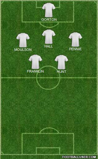 Championship Manager Team Formation 2012