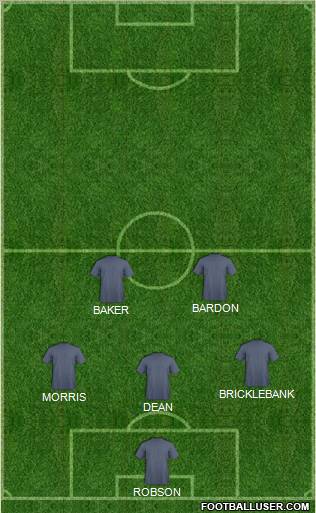 Championship Manager Team Formation 2012