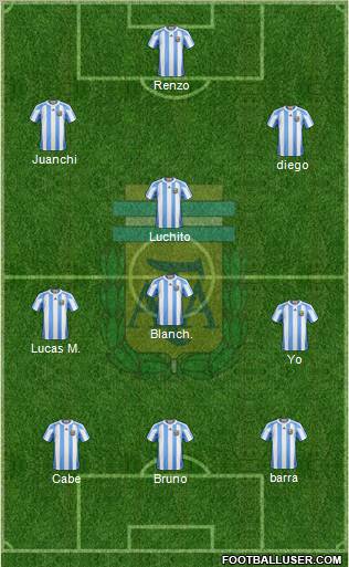 Argentina Formation 2012