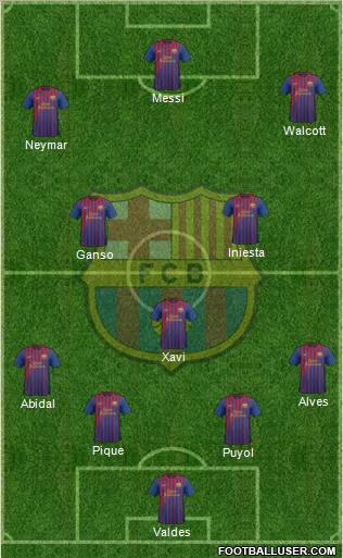 F.C. Barcelona Formation 2012