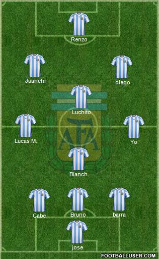 Argentina Formation 2012