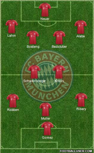 FC Bayern München Formation 2012