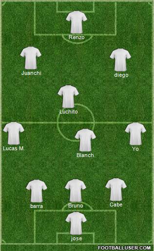 Champions League Team Formation 2012