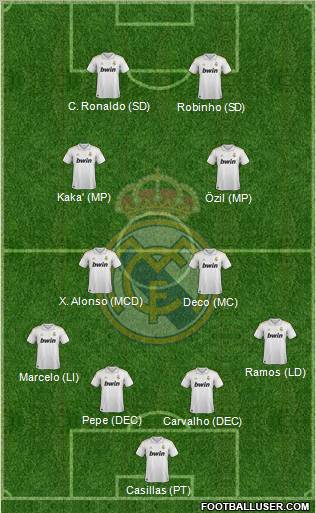 Real Madrid C.F. Formation 2012