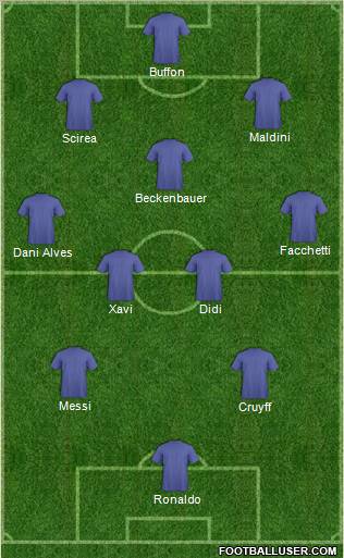 Dream Team Formation 2012