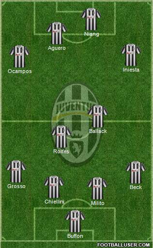 Juventus Formation 2012