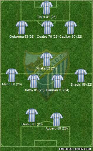 Málaga C.F., S.A.D. Formation 2012