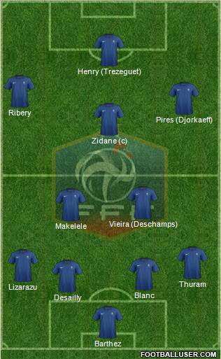 France Formation 2012