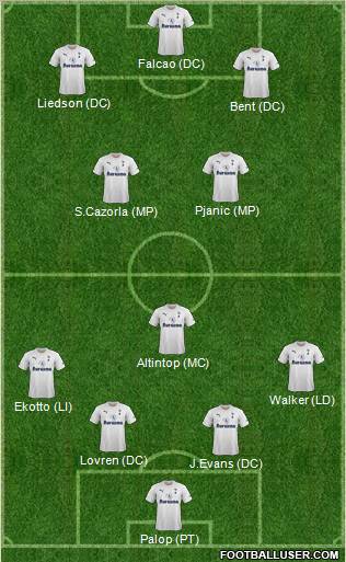 Tottenham Hotspur Formation 2012