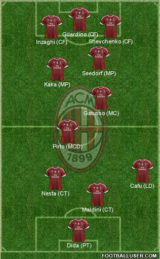 A.C. Milan Formation 2012