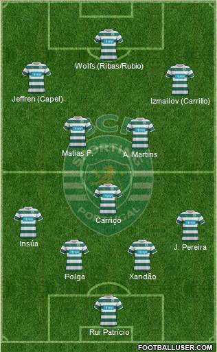 Sporting Clube de Portugal - SAD Formation 2012
