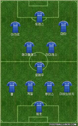 Chelsea Formation 2012