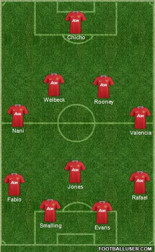 Manchester United Formation 2012