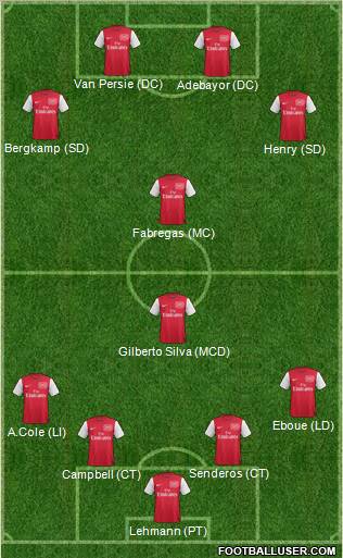 Arsenal Formation 2012