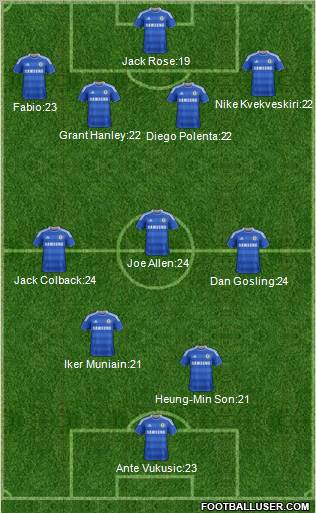 Chelsea Formation 2012
