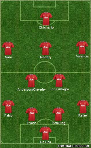 Manchester United Formation 2012