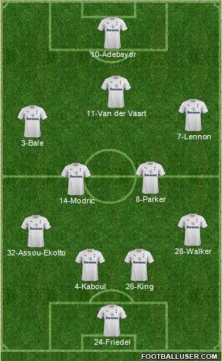 Tottenham Hotspur Formation 2012