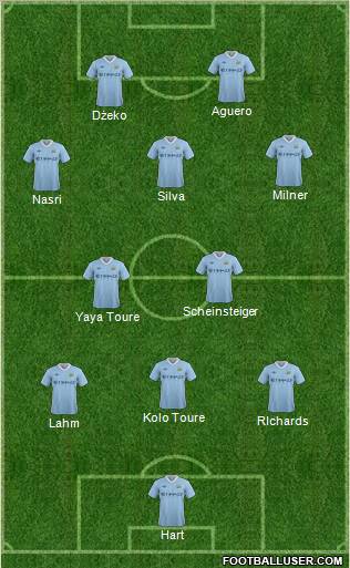 Manchester City Formation 2012