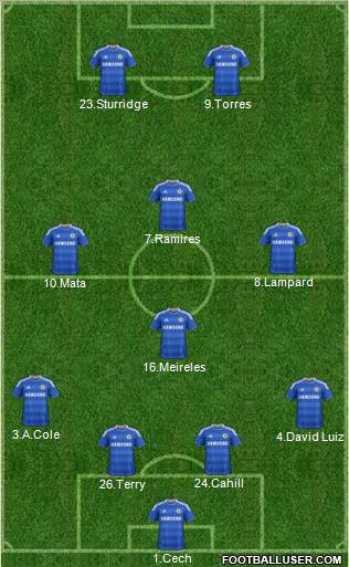 Chelsea Formation 2012