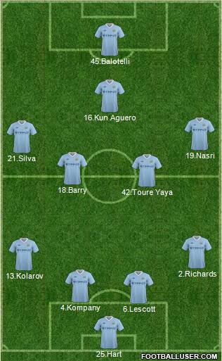 Manchester City Formation 2012
