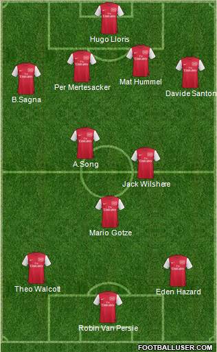 Arsenal Formation 2012