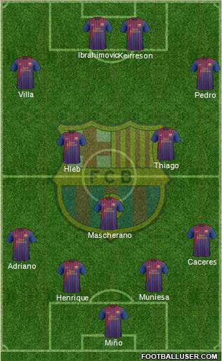F.C. Barcelona Formation 2012