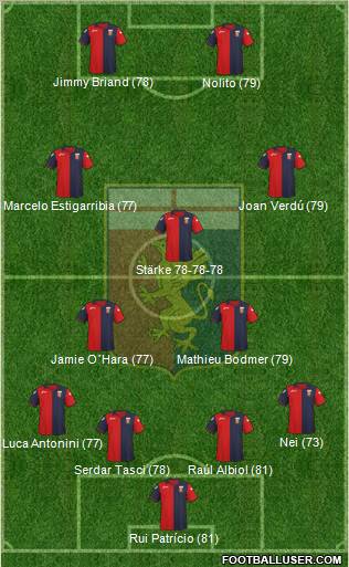 Genoa Formation 2012