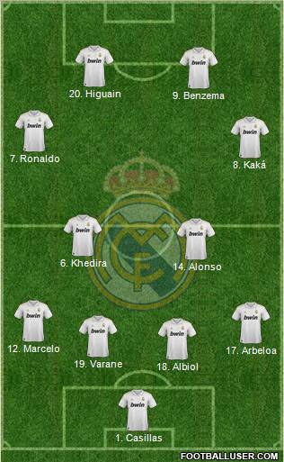 Real Madrid C.F. Formation 2012
