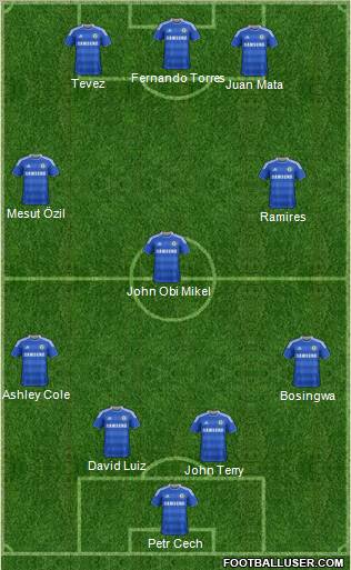 Chelsea Formation 2012