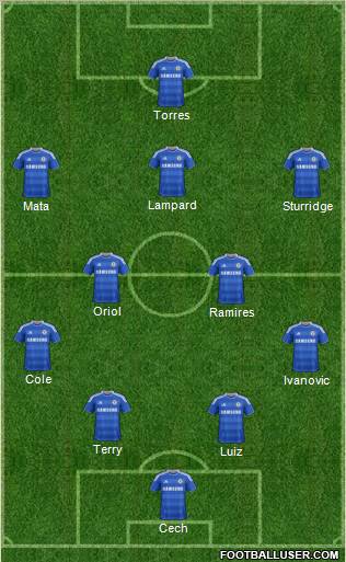 Chelsea Formation 2012