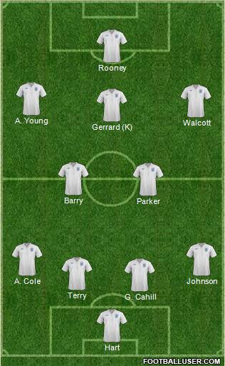 England Formation 2012