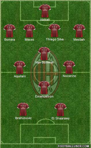 A.C. Milan Formation 2012