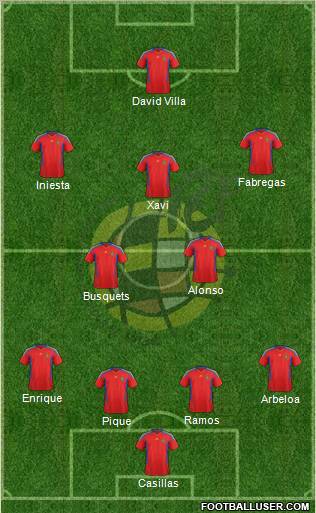 Spain Formation 2012