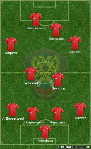 Russia Formation 2012