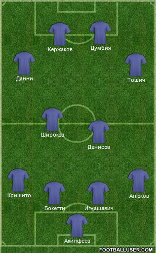 Football Manager Team Formation 2012