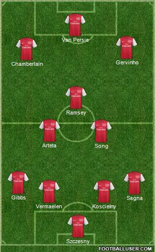 Arsenal Formation 2012